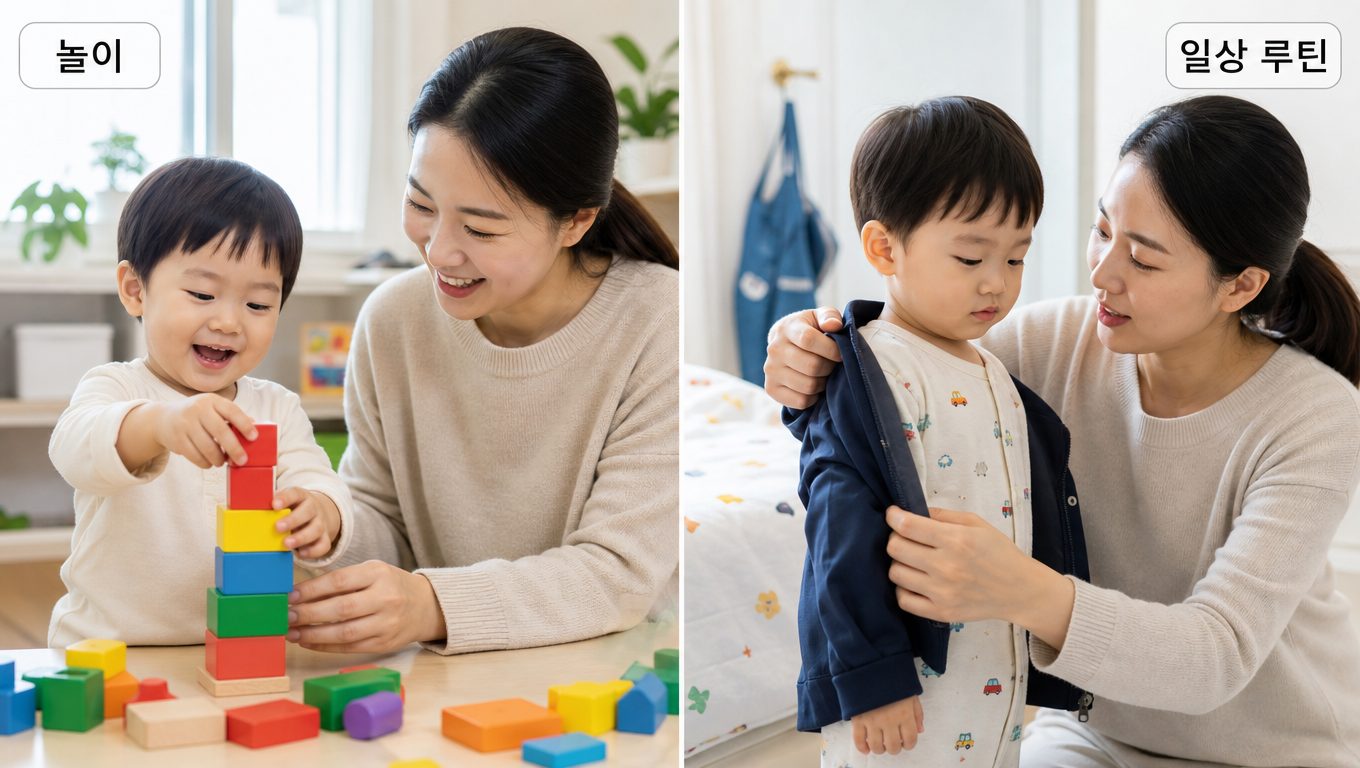 영유아 행동발달에서 놀이와 일상 루틴의 역할
